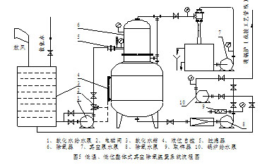 (三),低位整机常温水真空除氧装置的系统流程图